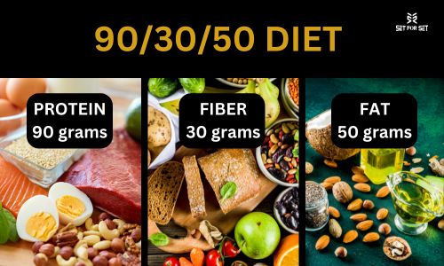 Simple 90/30/50 Diet Plan Guide