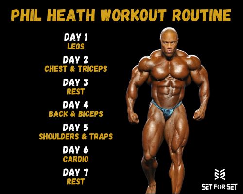 Phil Heath Workout Routine: Build Muscle Like a 7-Time Mr. Olympia