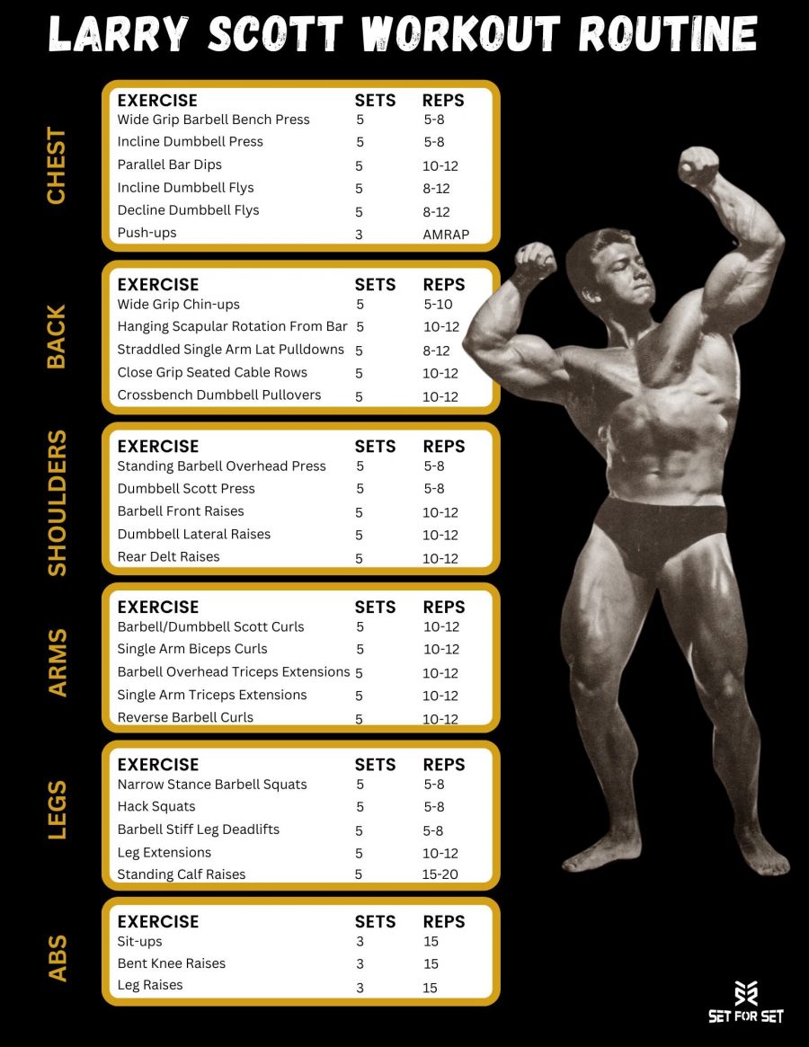 Larry Scott Workout Routine: Train Like the First Mr. Olympia