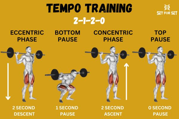 Tempo Training 101: Transform Your Workouts with Timing