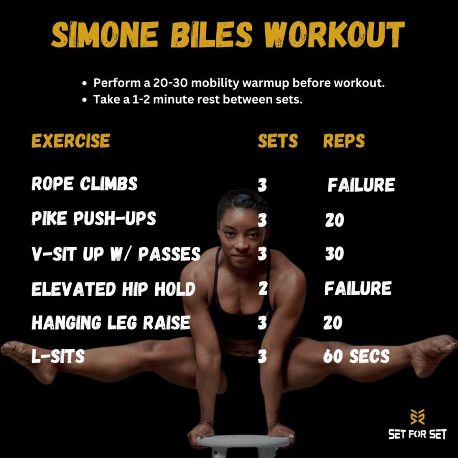 Simone Biles Workout Routine: Get In Gold Medal Shape