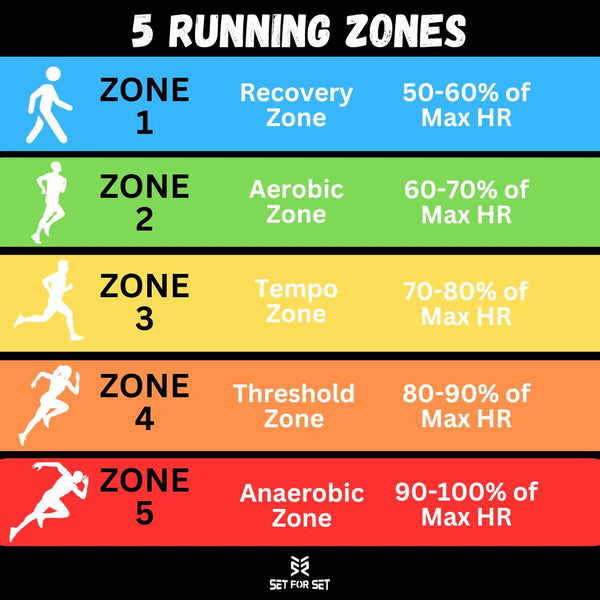 5 Running Zones That Every Athlete Should Master